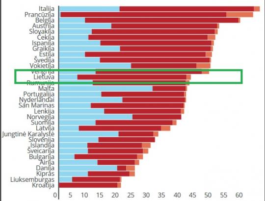 Mokesčiai: kuomet 5% tapo 35%